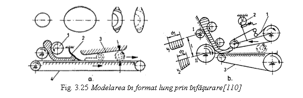 Text Box: 
Fig. 3.25 Modelarea in format lung prin infasurare[110]
